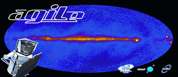 AGILE gamma-ray sky